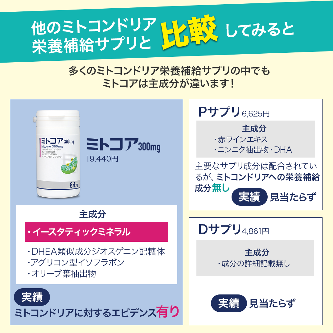 ミトコア300mg ３個まとめ | 未来ヘルスケア オンラインショップ