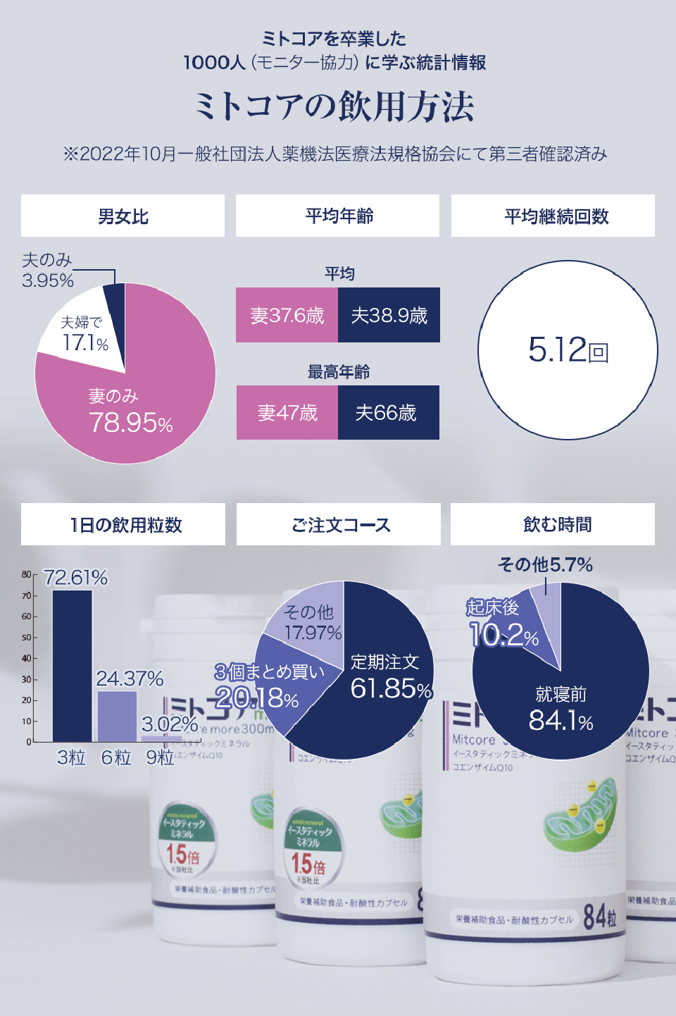 公式】ミトコンドリアサプリのミトコア300mg｜未来ヘルスケア オンラインショップ